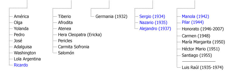 Familia Armendáriz